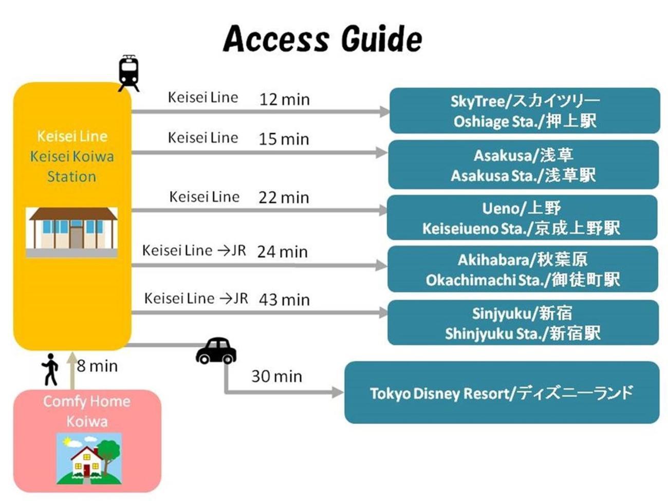 Comfy Home Koiwa Tokyo Ngoại thất bức ảnh